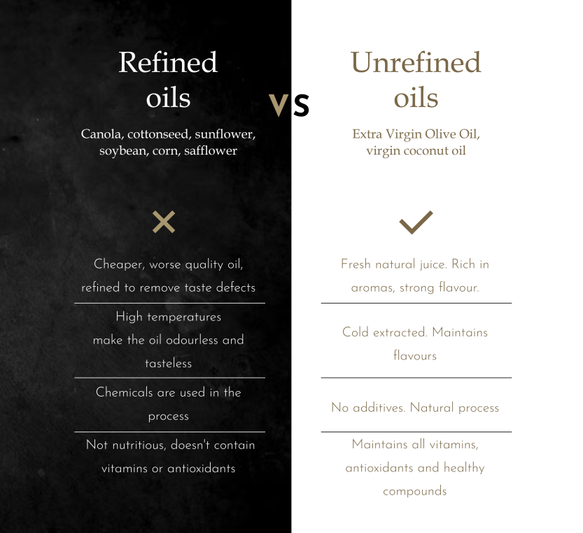 Comparison of refined vs unrefined vegetable oils